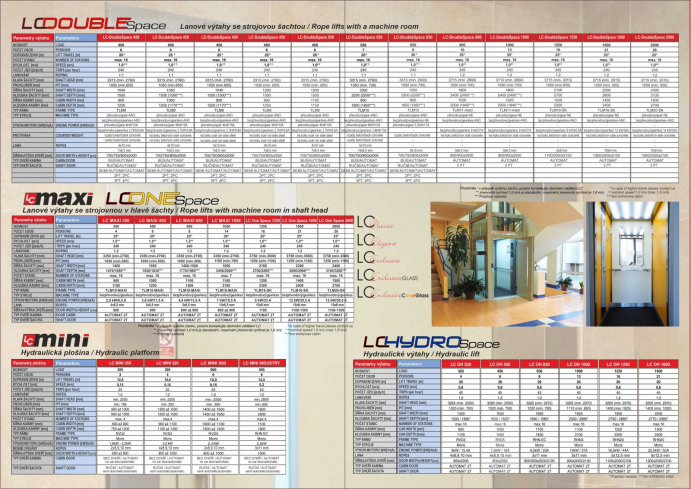 Nový katalóg Štandardné výťahy LC