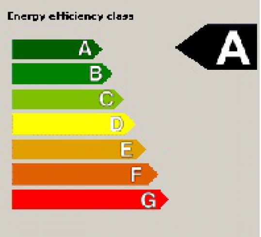 Aj Váš výťah môže byť v energetickej triede A